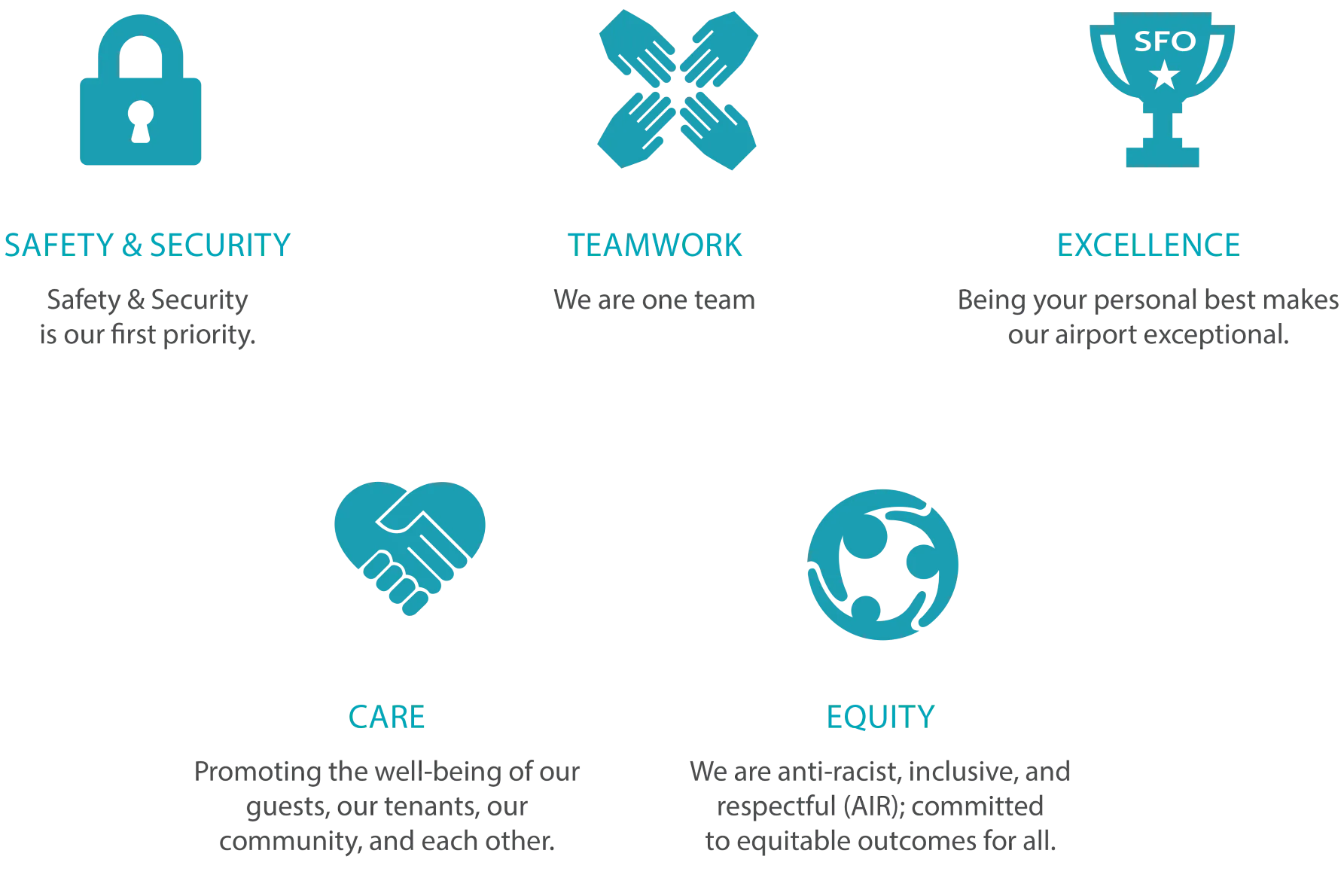 Strategic-Plan-Core Values